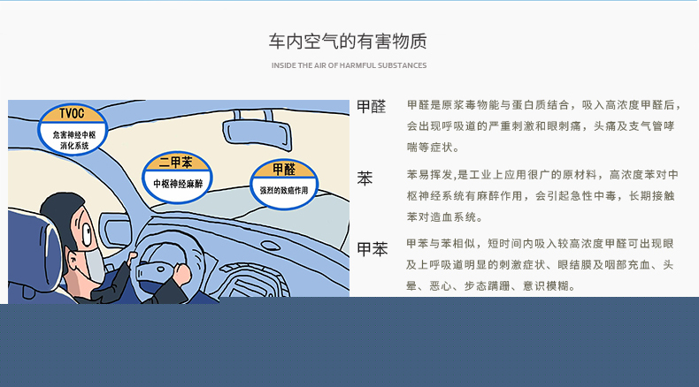 车内空气污染介绍